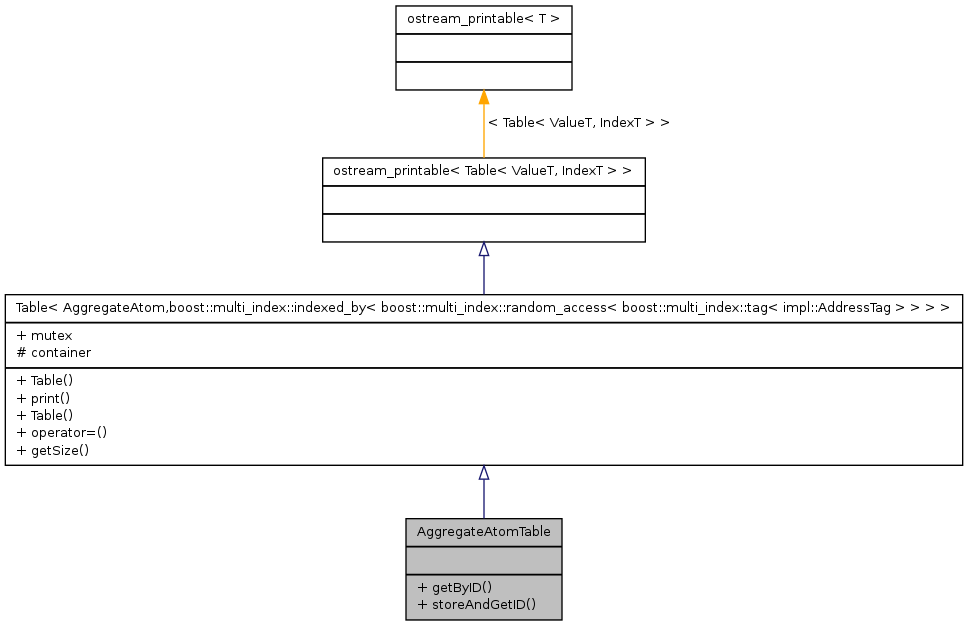 Inheritance graph