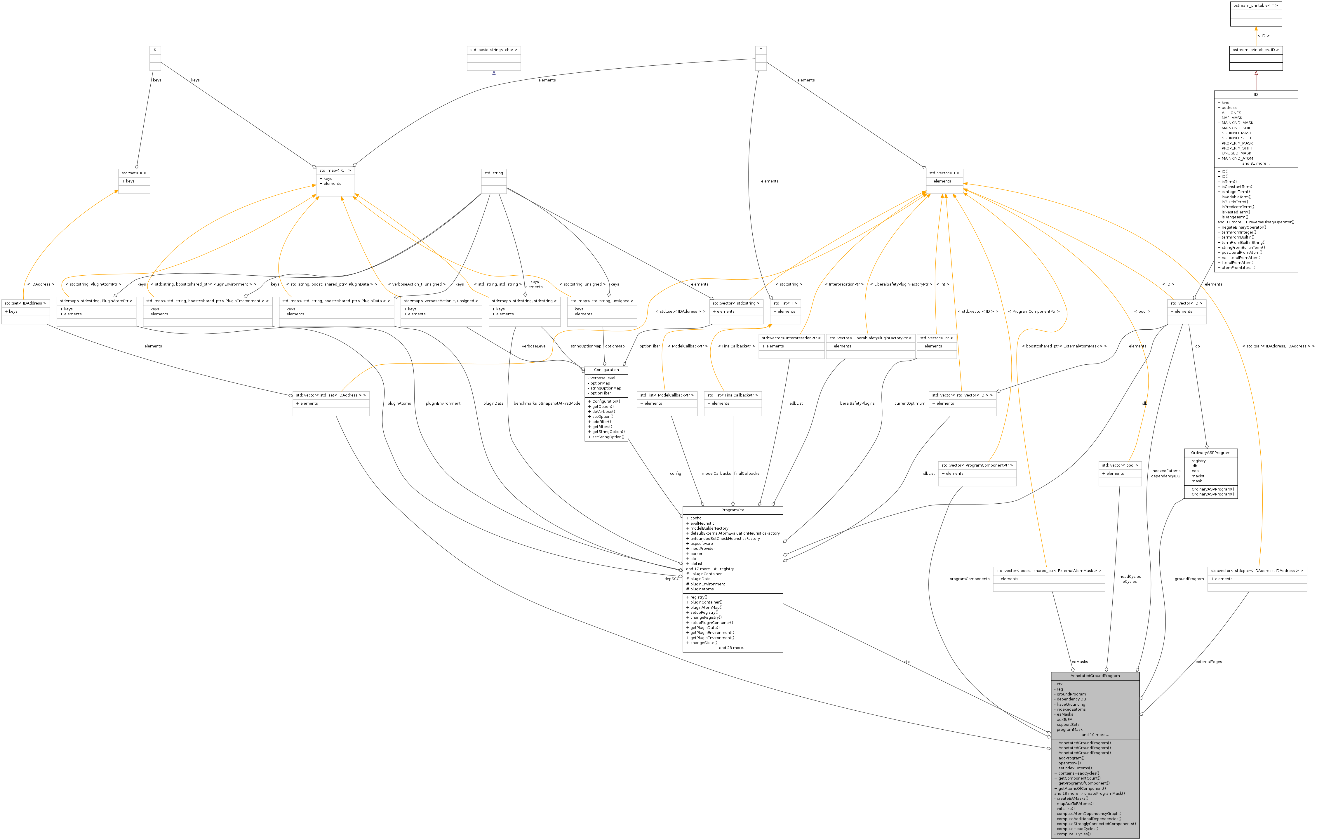 Collaboration graph