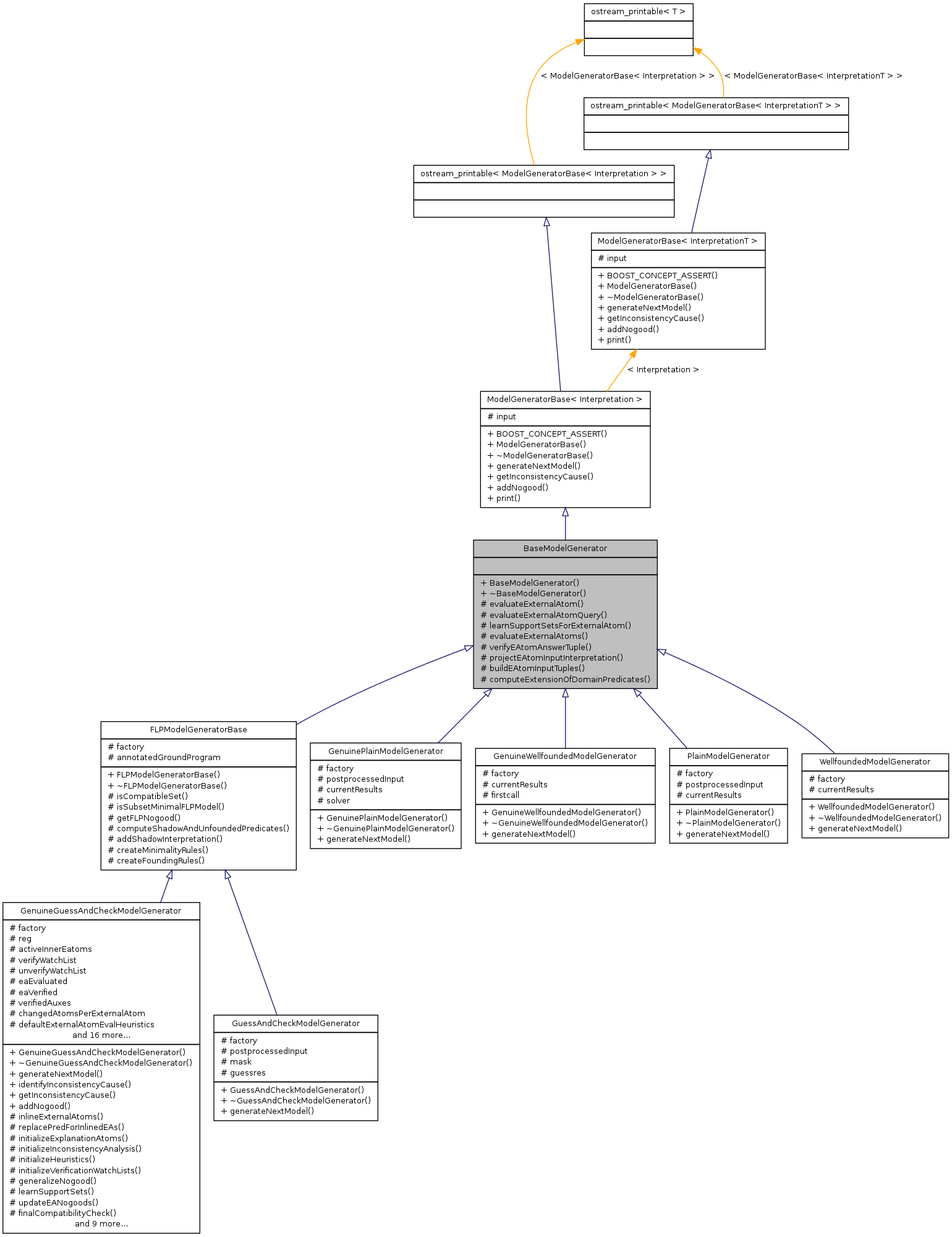 Inheritance graph