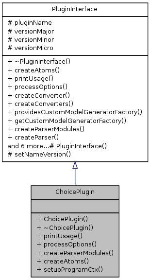 Inheritance graph