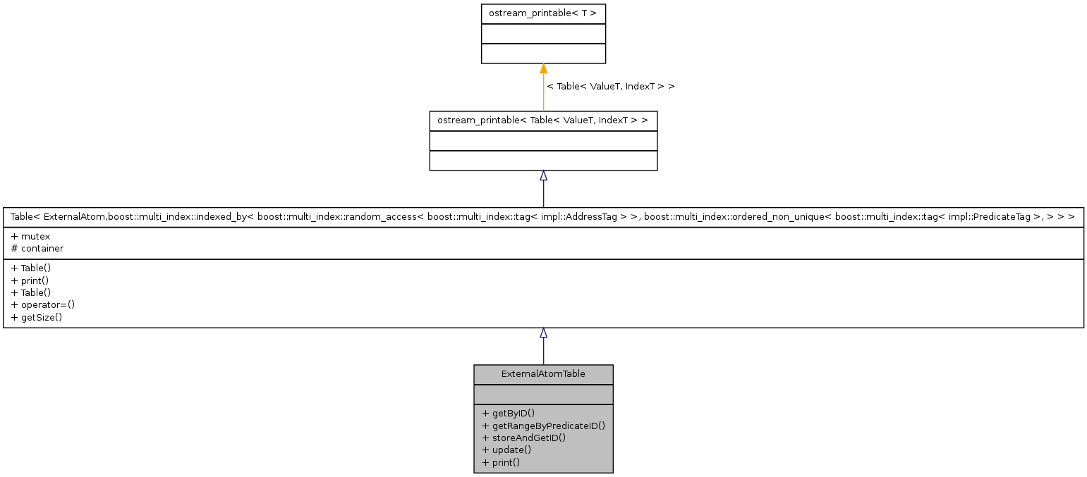 Inheritance graph