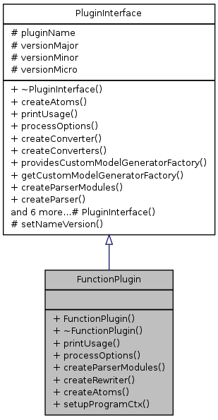 Inheritance graph