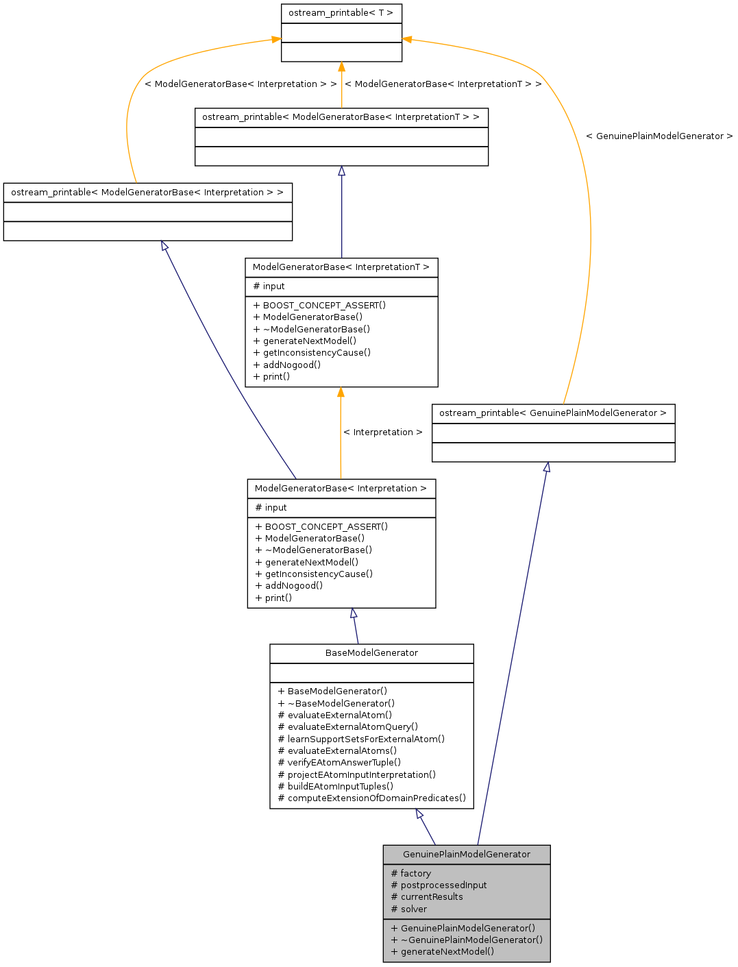 Inheritance graph