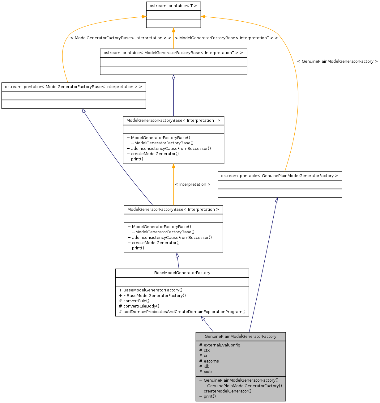 Inheritance graph