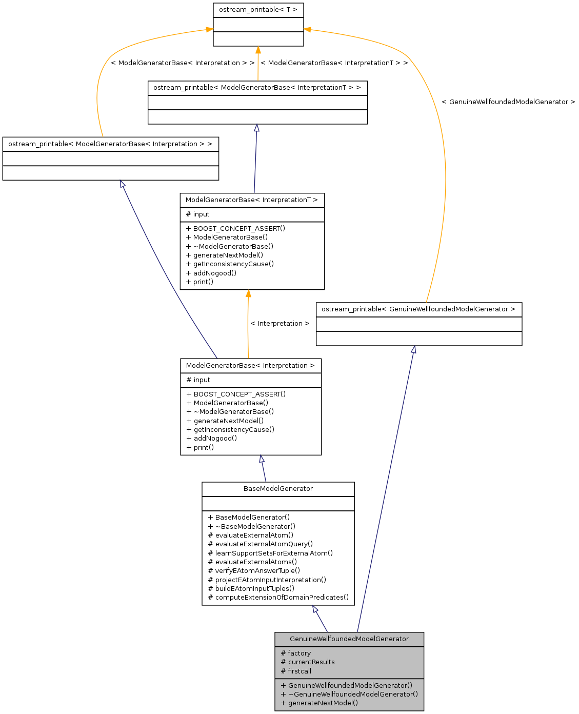 Inheritance graph