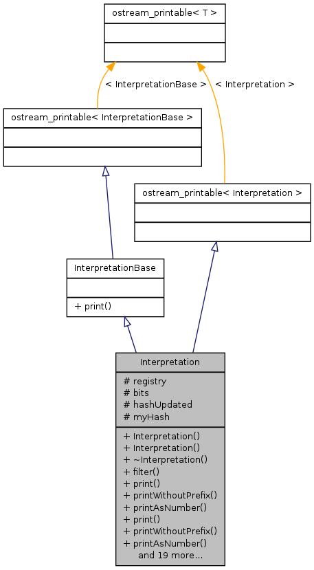 Inheritance graph