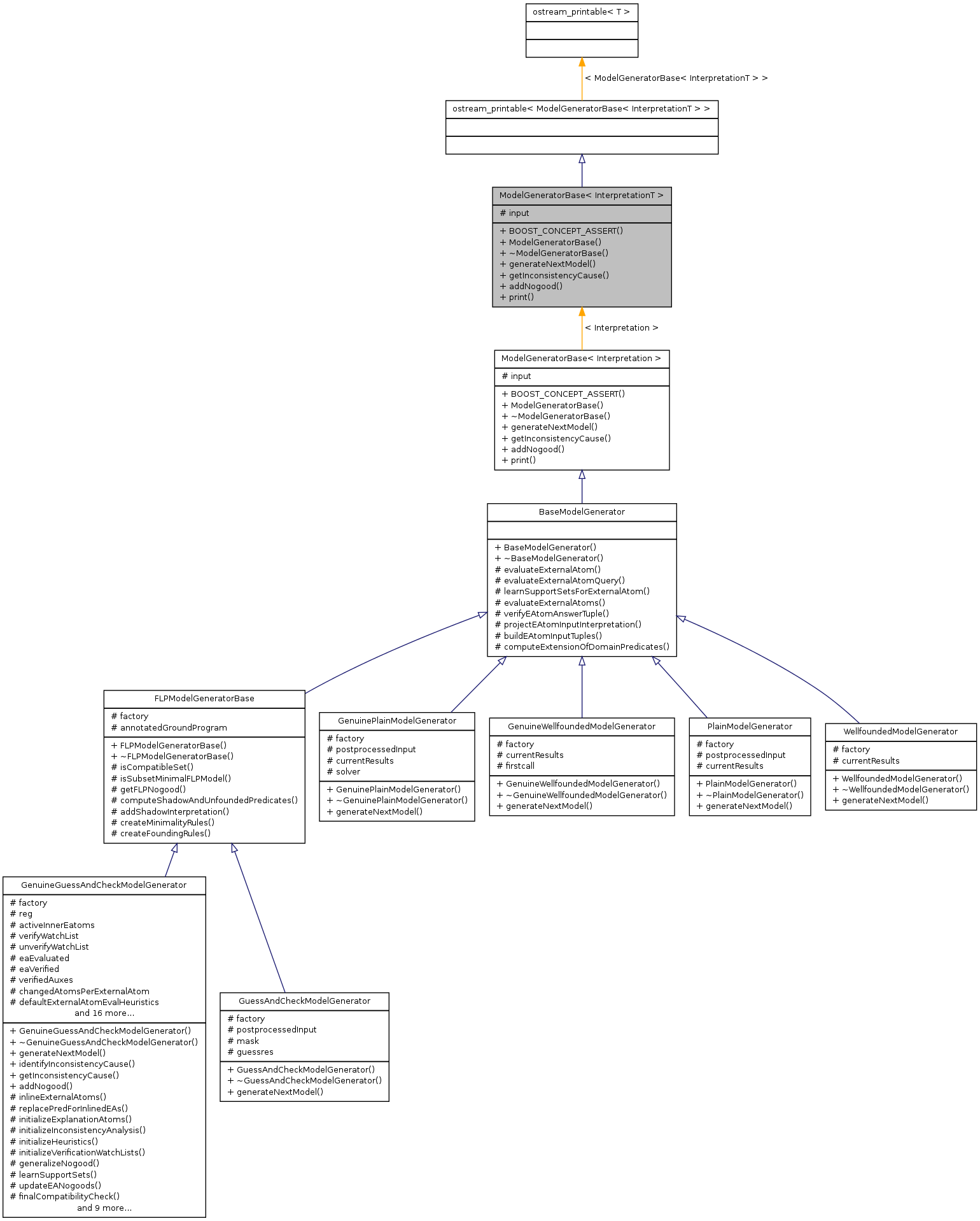 Inheritance graph