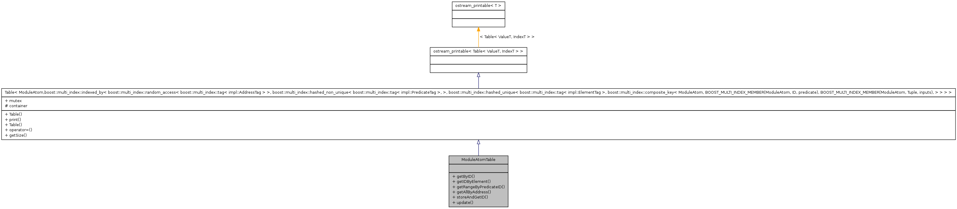 Inheritance graph