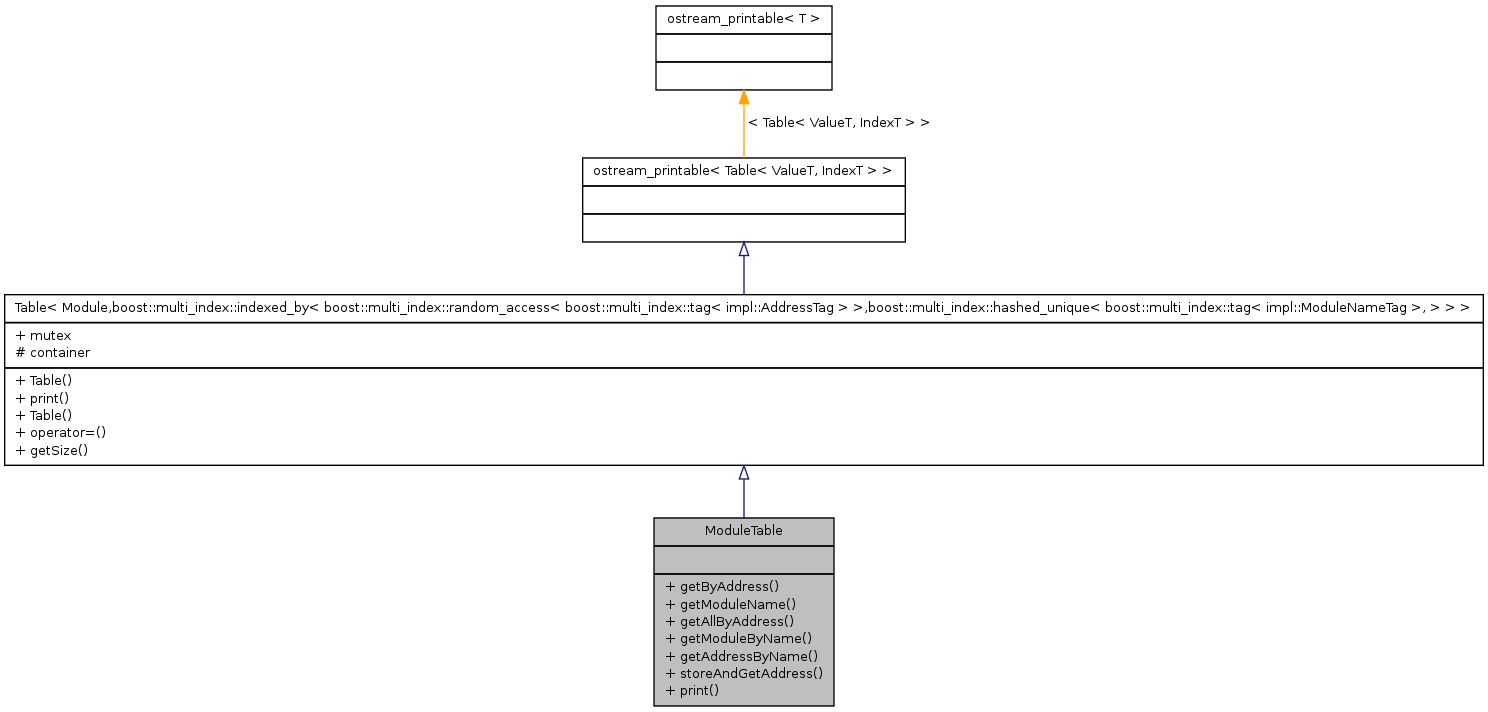 Inheritance graph