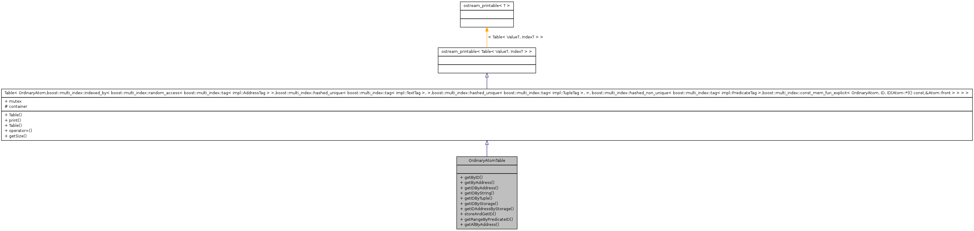 Inheritance graph