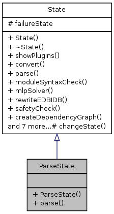 Inheritance graph