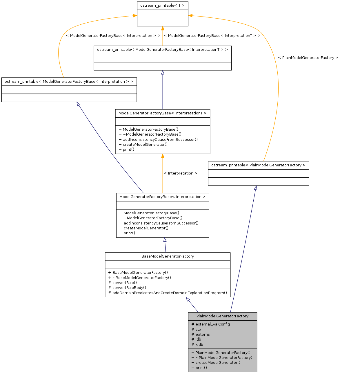 Inheritance graph