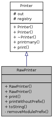 Inheritance graph