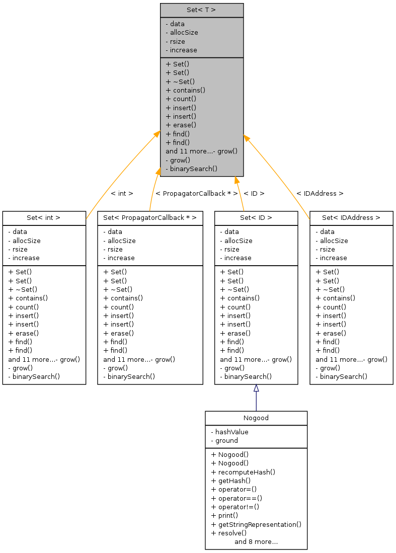 Inheritance graph