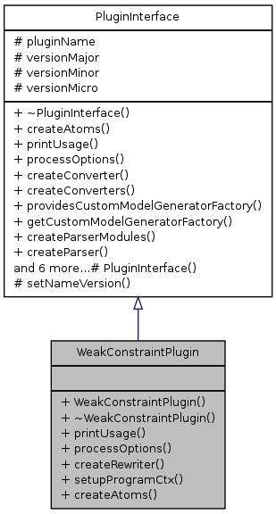 Inheritance graph