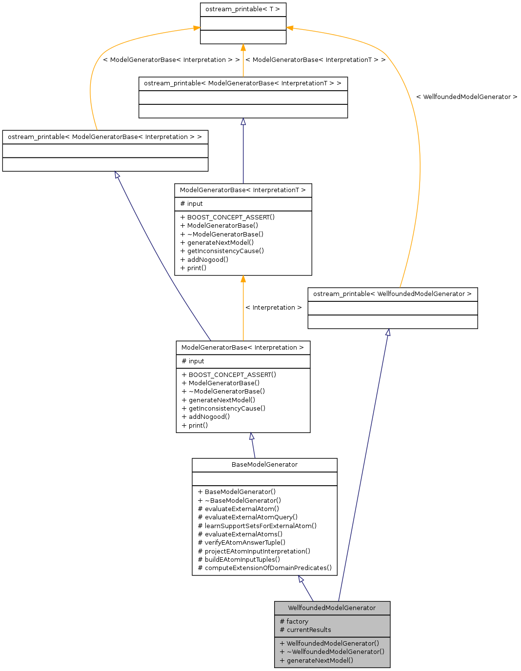 Inheritance graph