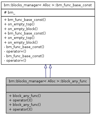 Inheritance graph