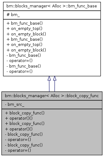 Inheritance graph