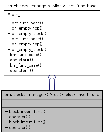 Inheritance graph