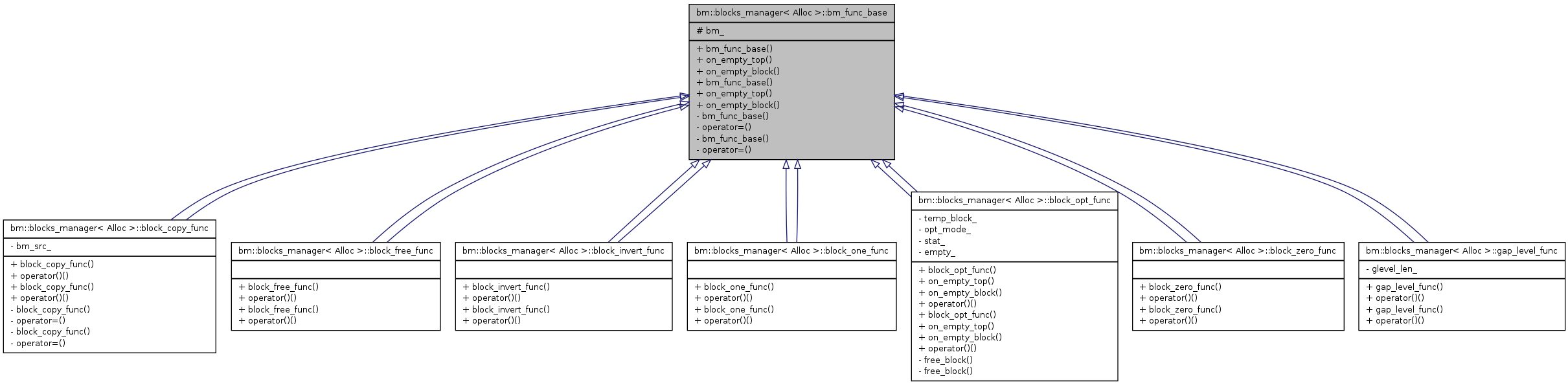 Inheritance graph