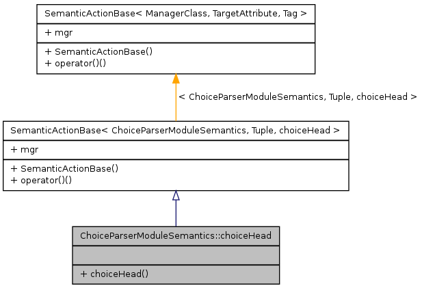 Inheritance graph