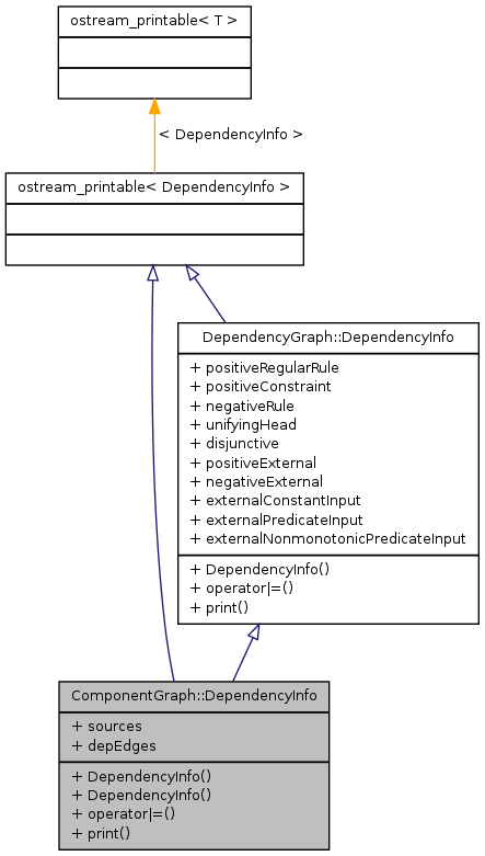 Inheritance graph