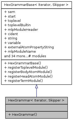 Inheritance graph