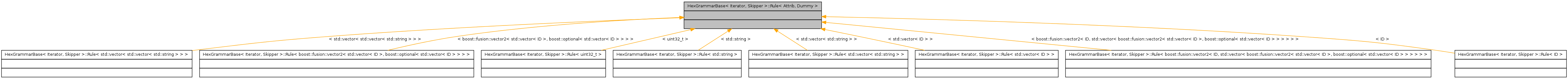 Inheritance graph