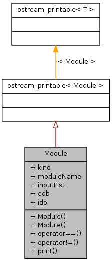 Inheritance graph