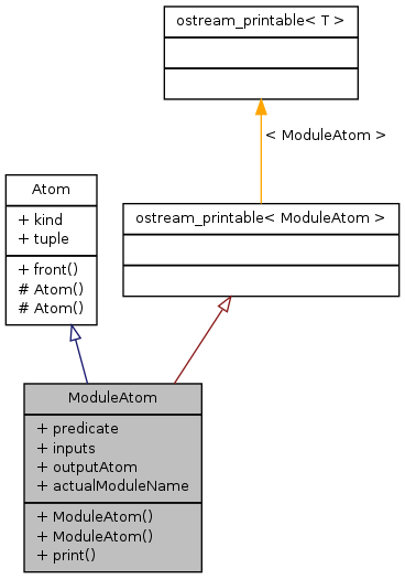 Inheritance graph