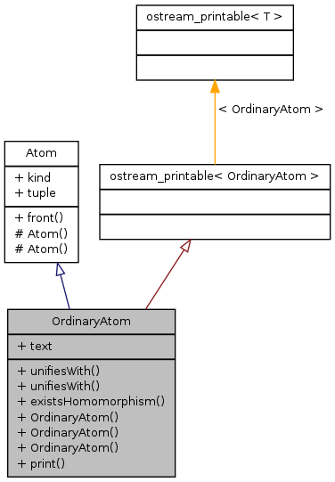 Inheritance graph