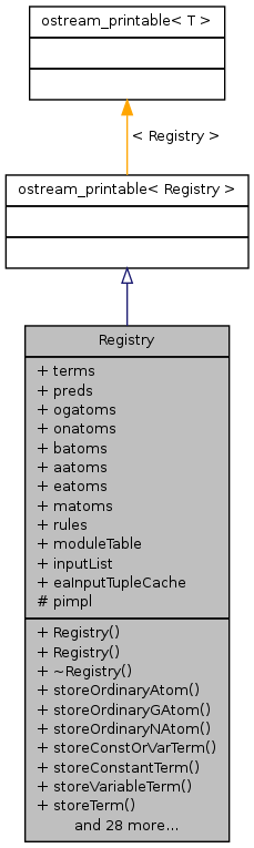 Inheritance graph