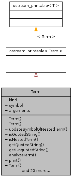 Inheritance graph