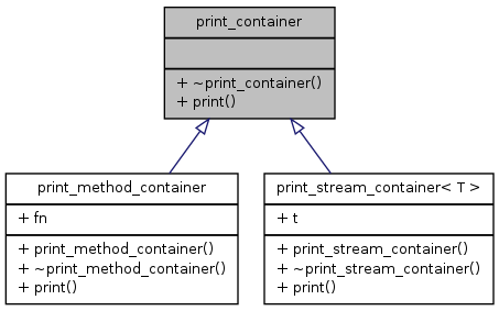 Inheritance graph